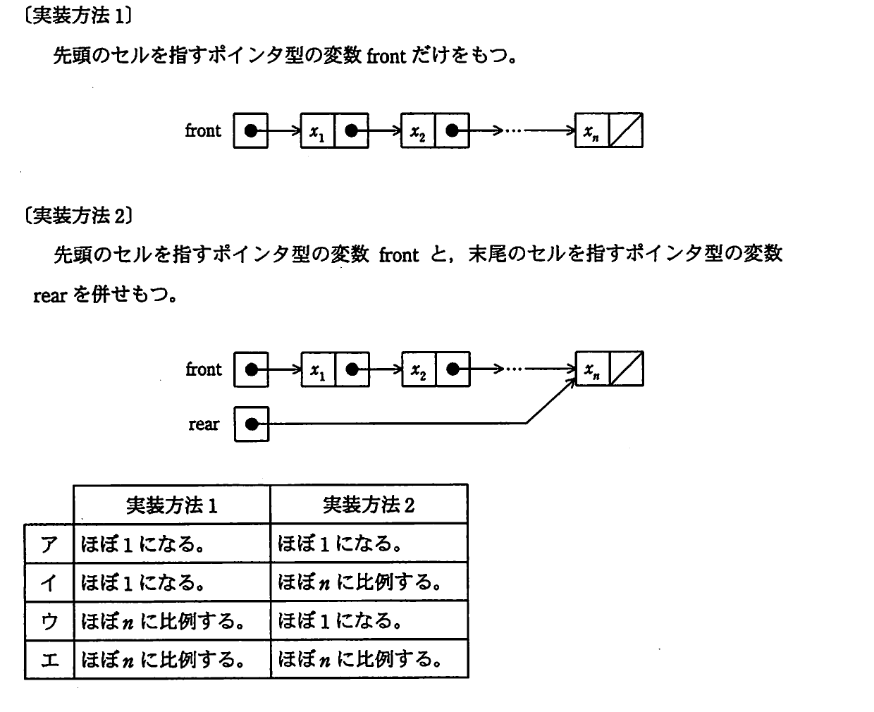 の図表