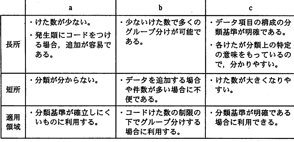 の図表