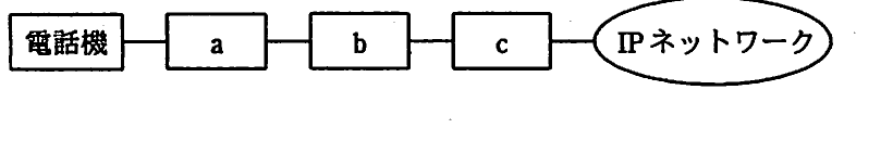 の図表