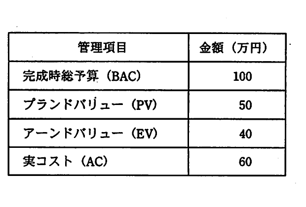の図表