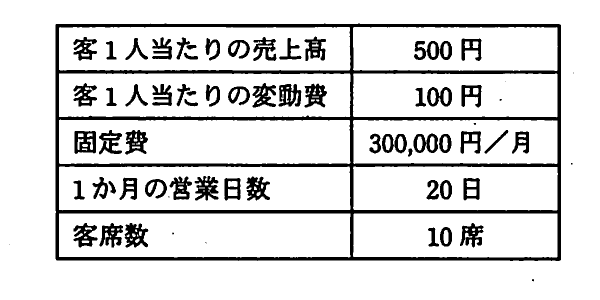 の図表