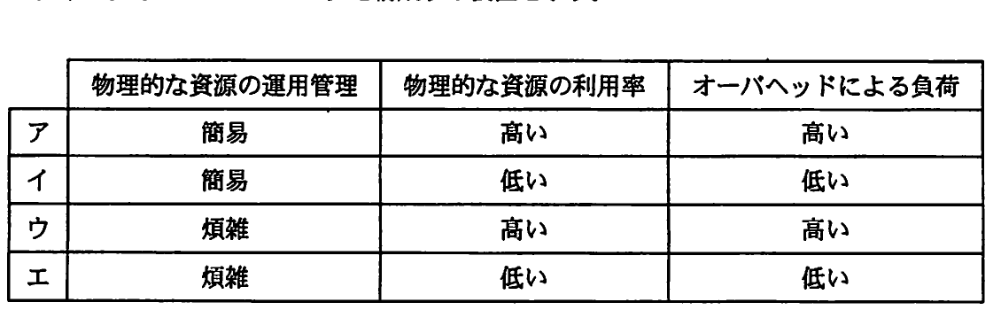 の図表