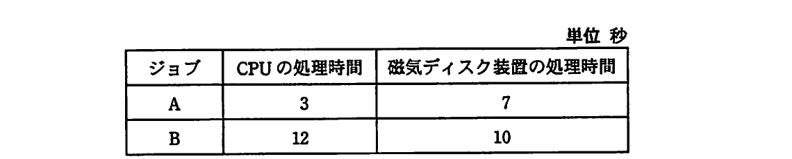 の図表