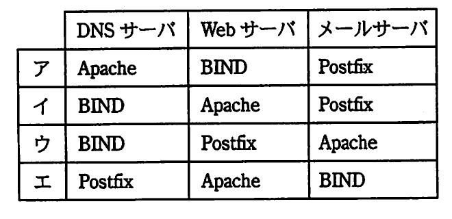 の図表
