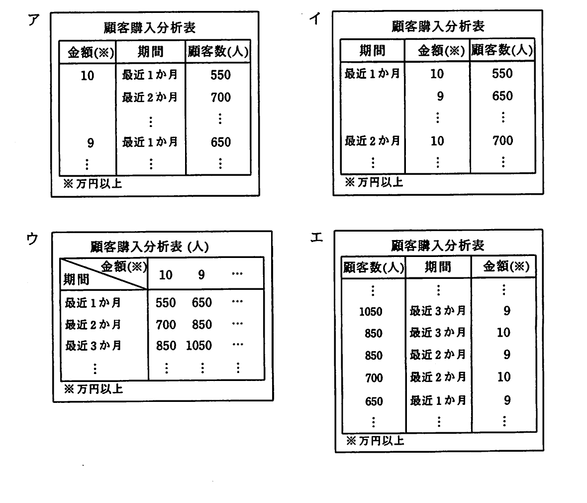 の図表