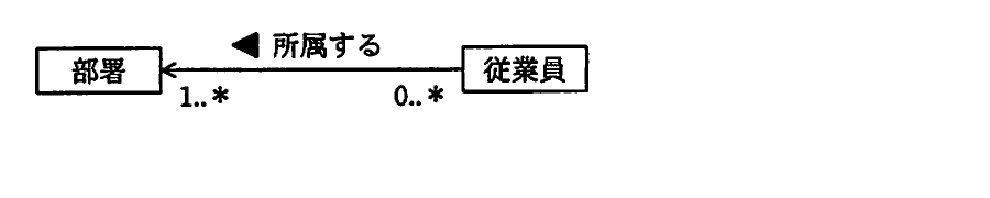 の図表