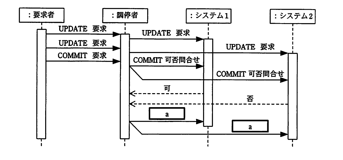 の図表