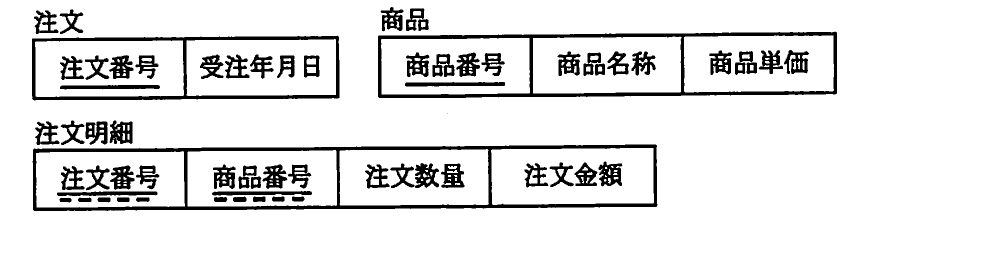 の図表