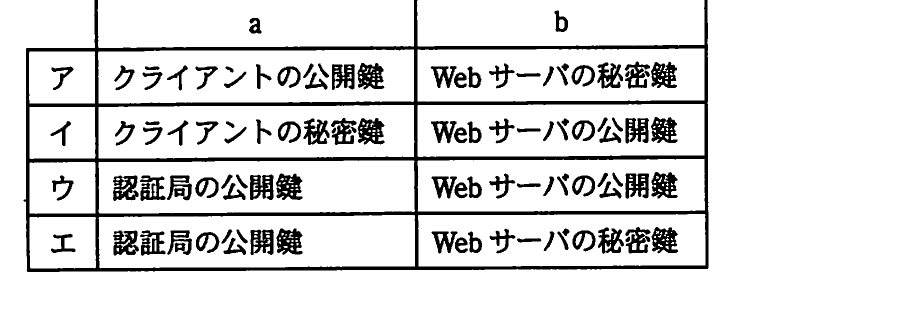 の図表