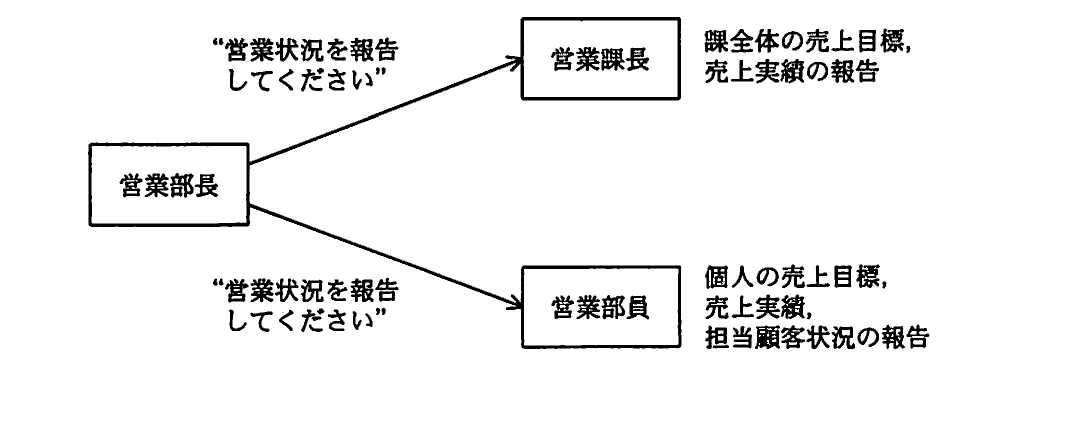 の図表