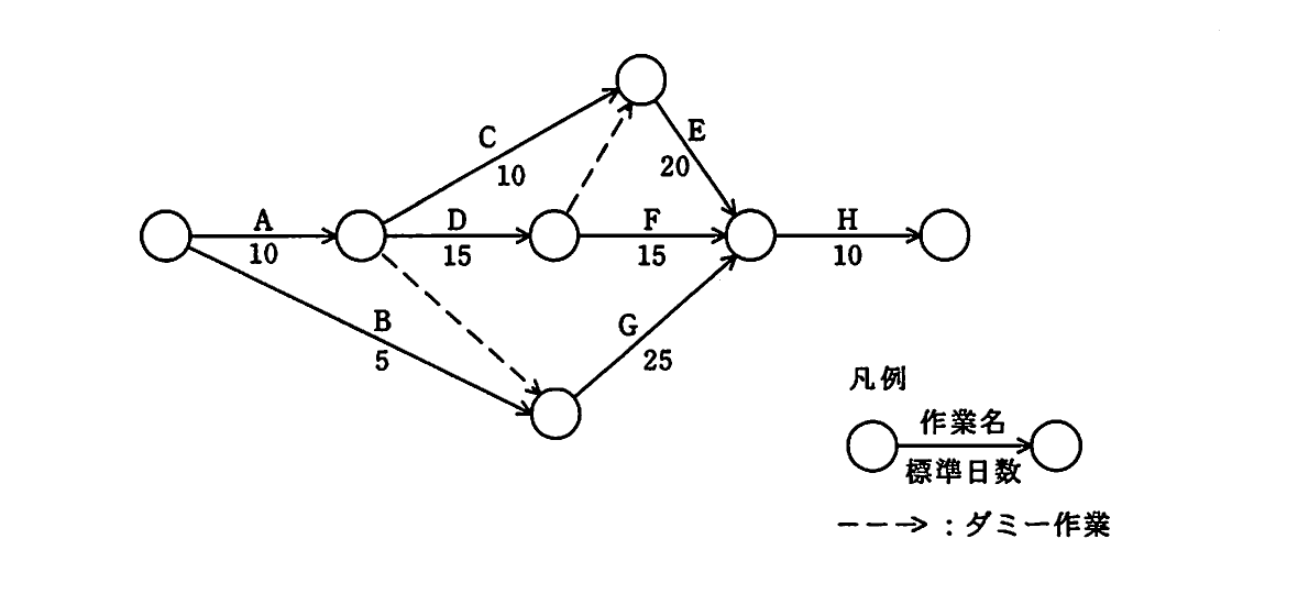 の図表