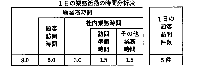 の図表