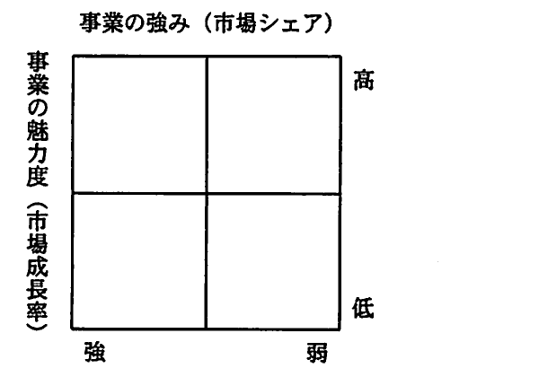 の図表
