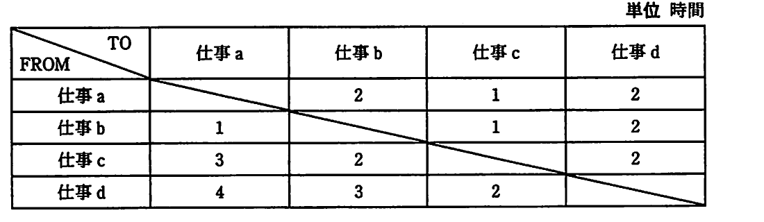 の図表