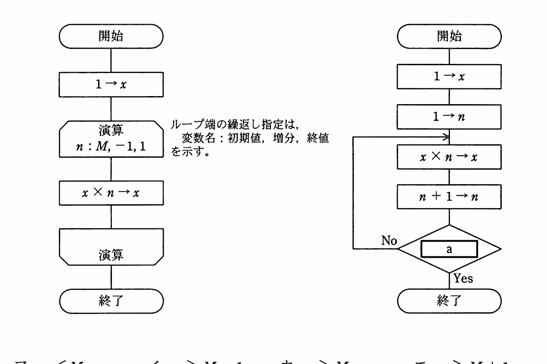 の図表