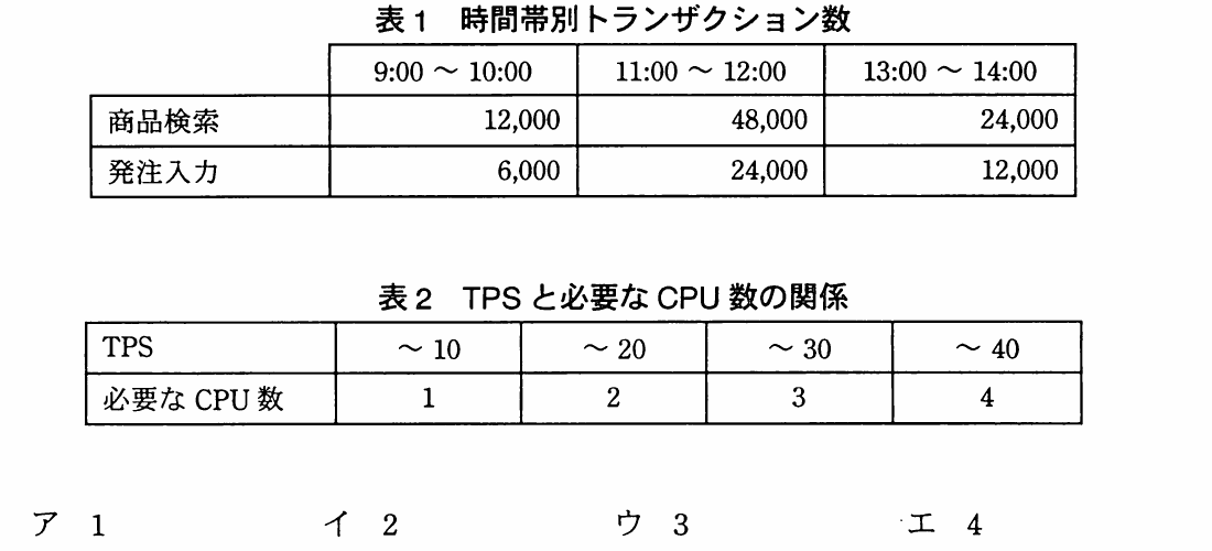 の図表