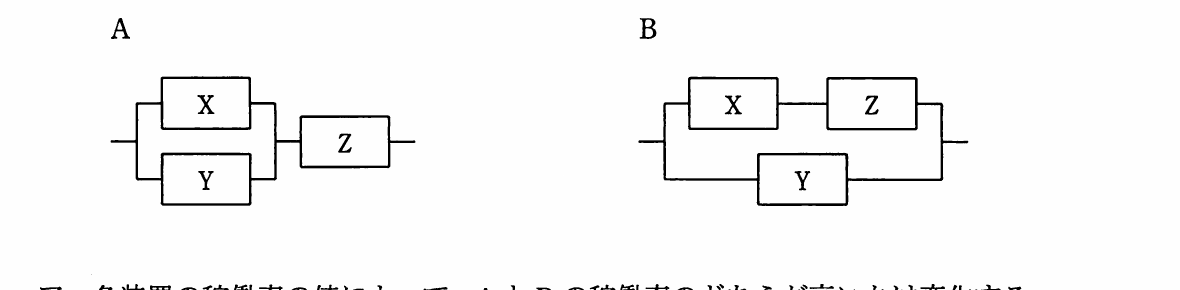 の図表