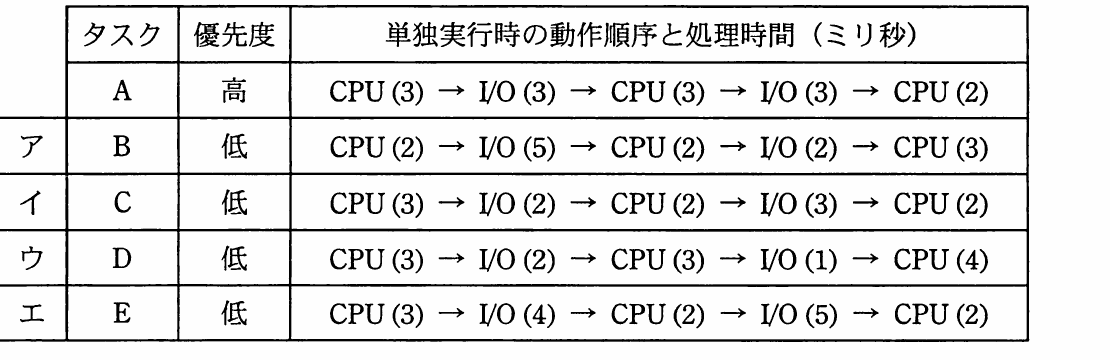 の図表