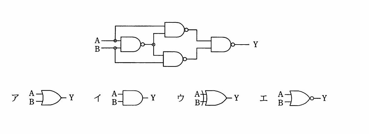 の図表
