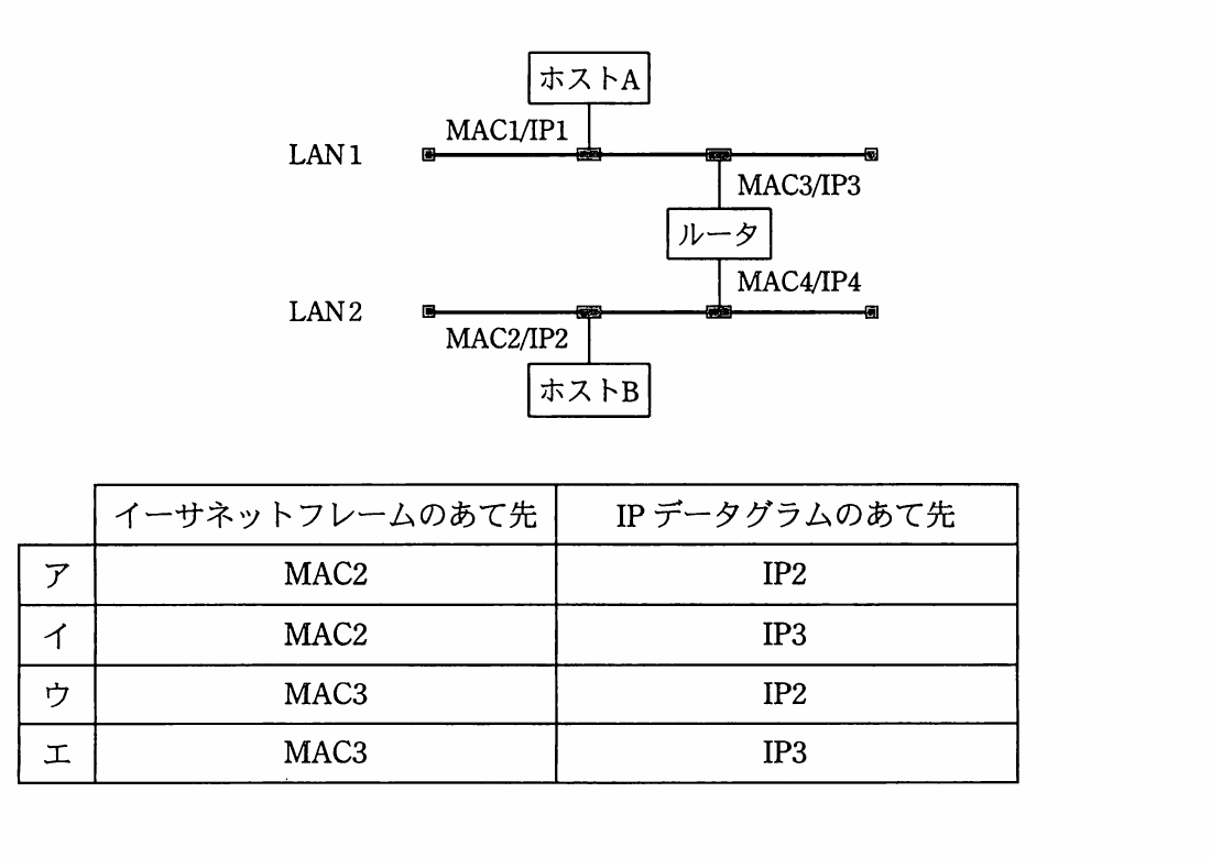 の図表