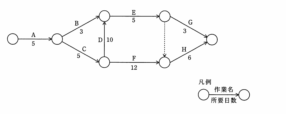 の図表