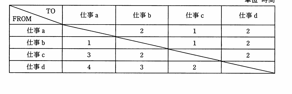 の図表