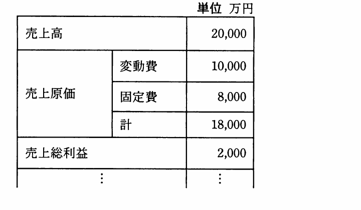 の図表