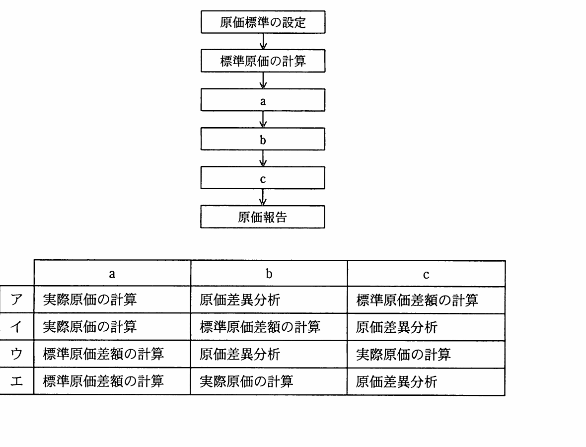 の図表