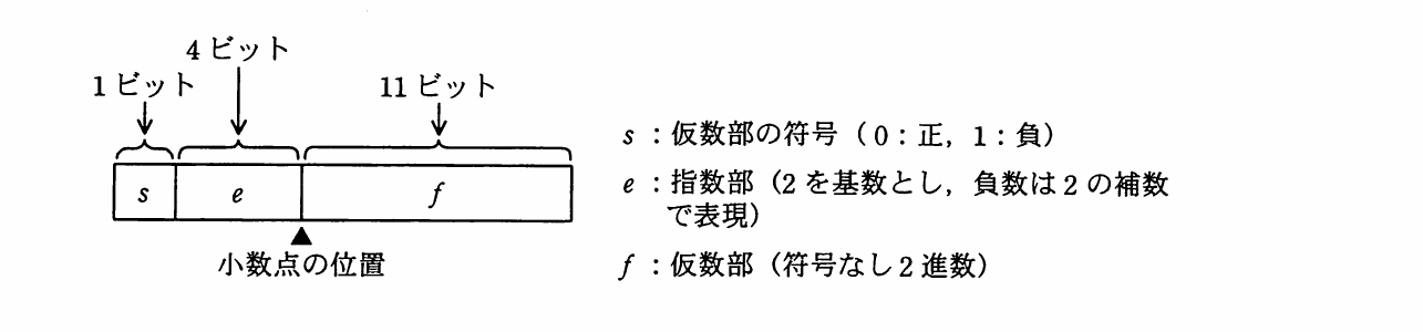 の図表