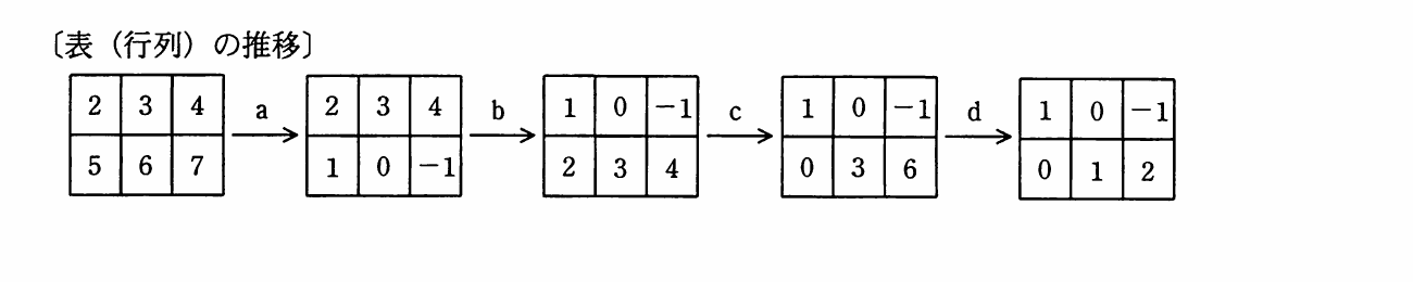 の図表