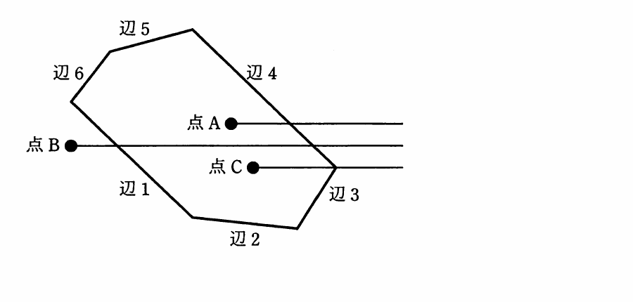 の図表