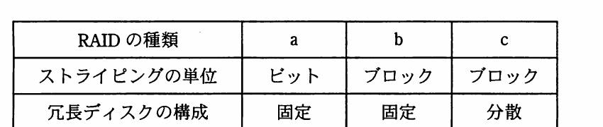 の図表