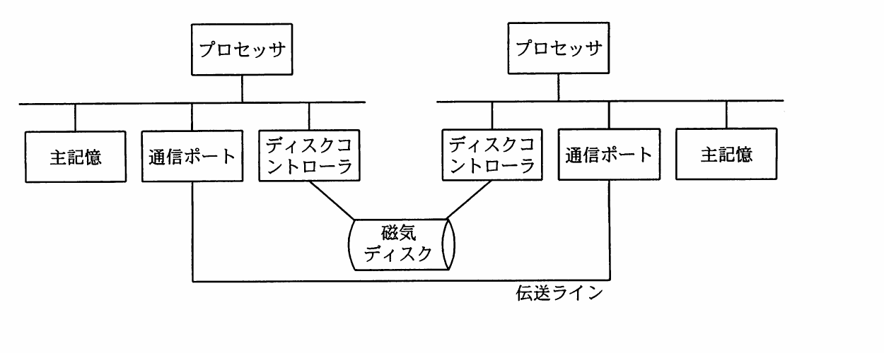 の図表