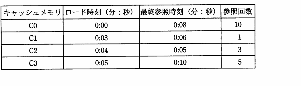 の図表