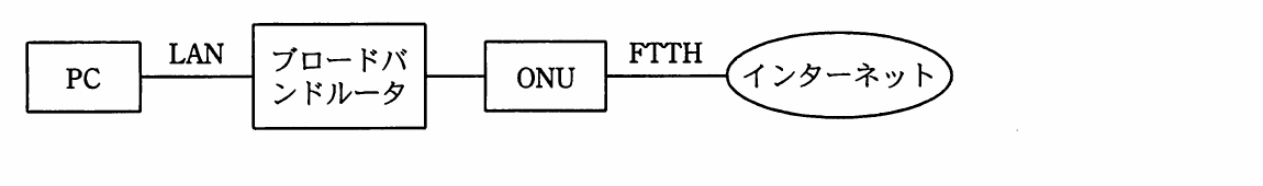 の図表
