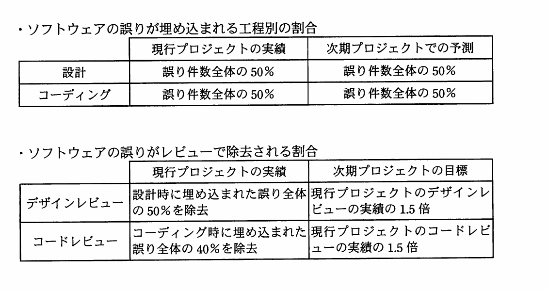 の図表