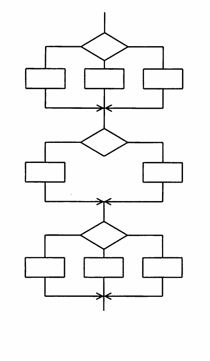 の図表