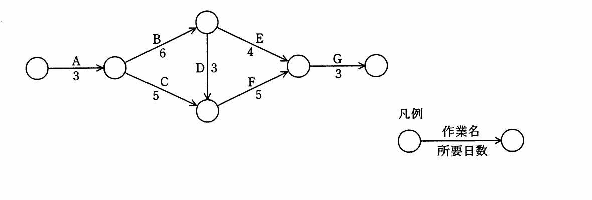 の図表