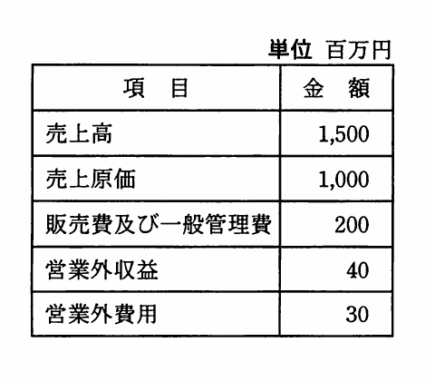 の図表