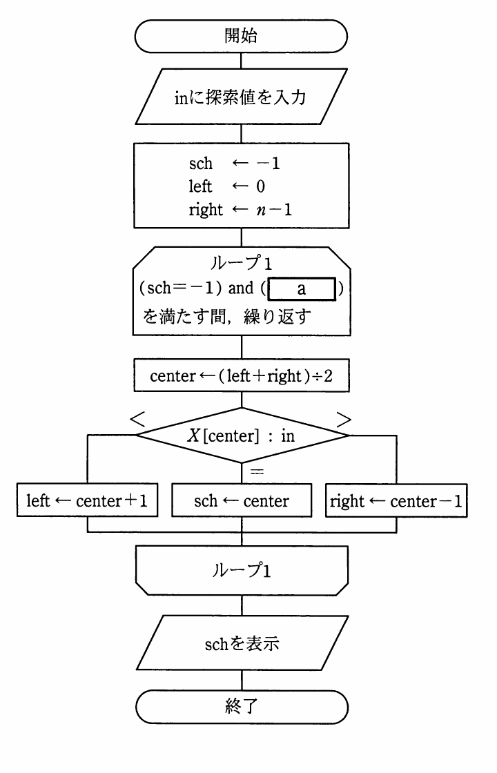 の図表