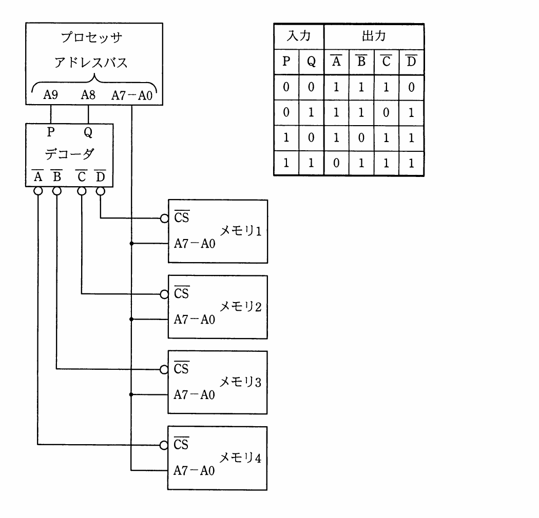 の図表