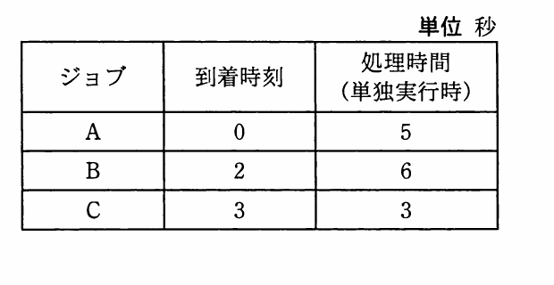 の図表