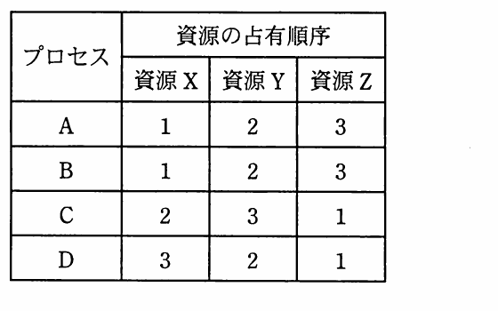 の図表