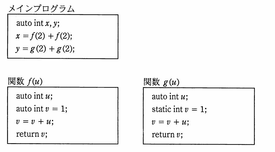の図表