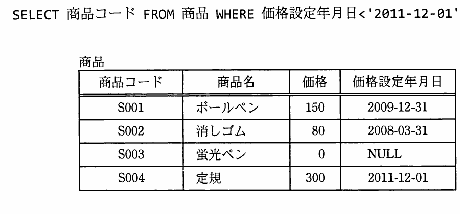 の図表