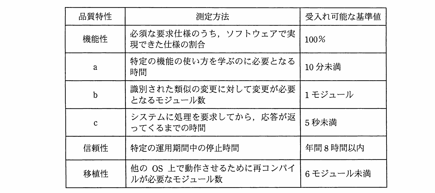 の図表