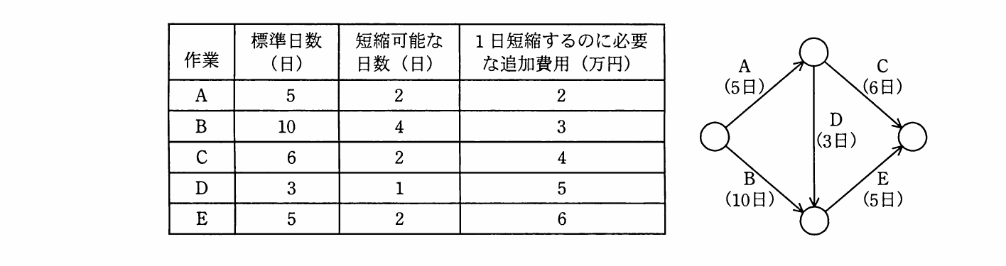 の図表