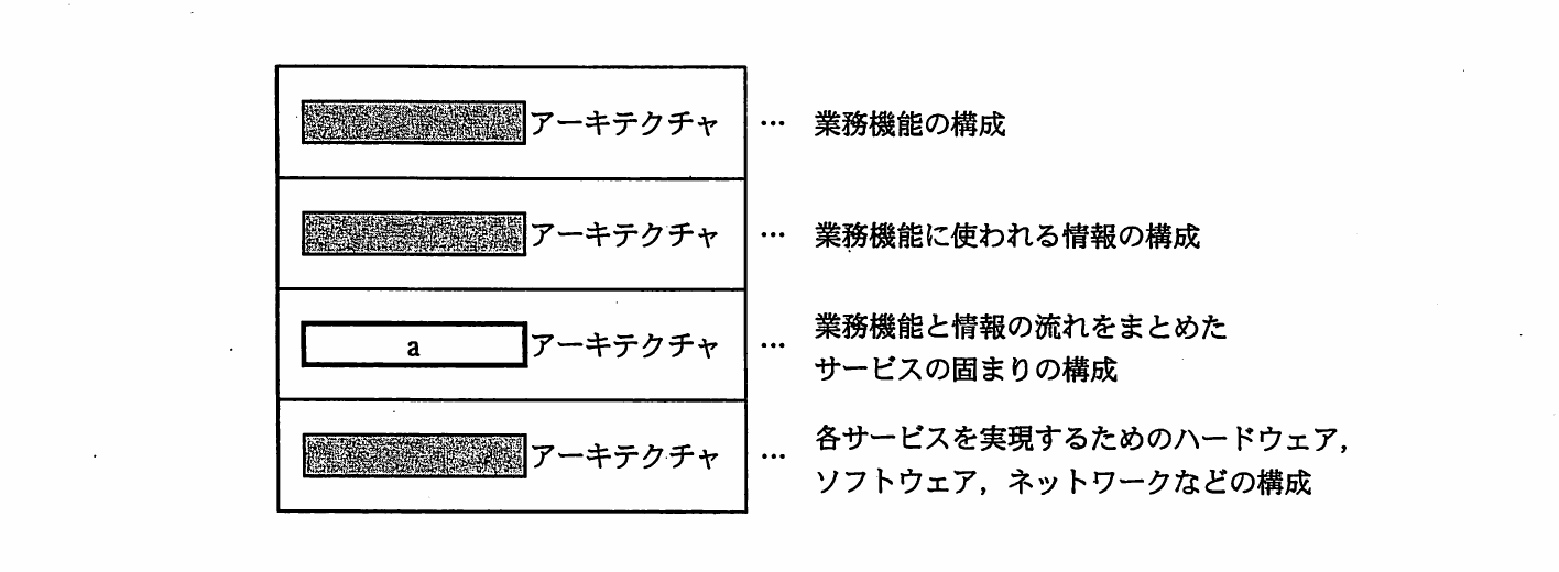 の図表