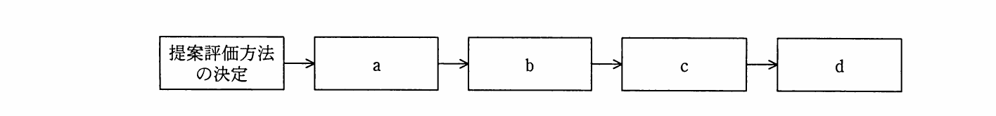 の図表