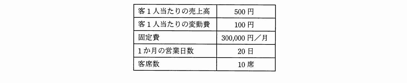 の図表